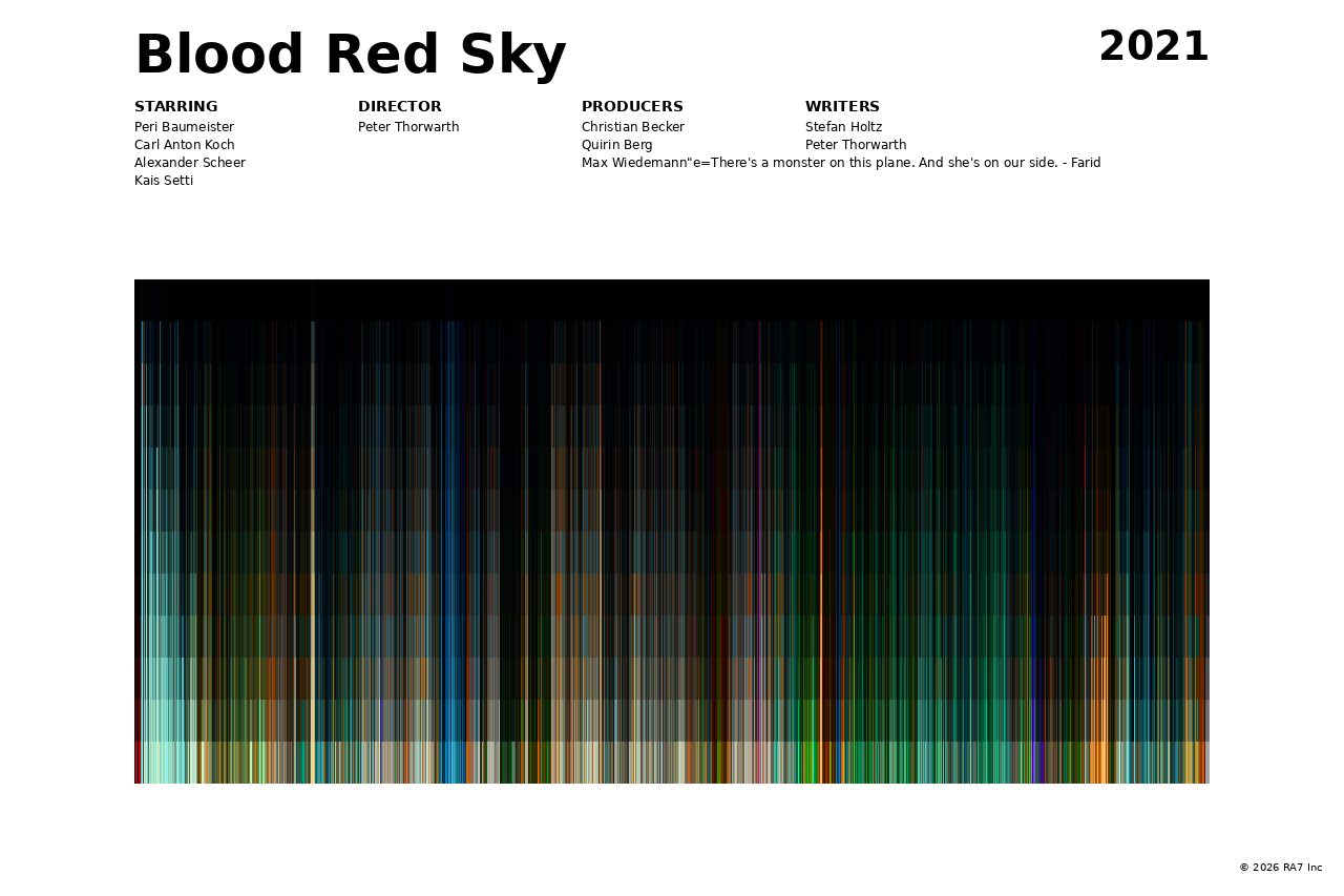 Poster preview for Blood Red Sky